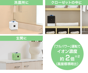 図：「フルパワー」運転でイオン濃度約2倍