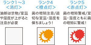雑菌予測モニター