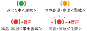 高温・高湿