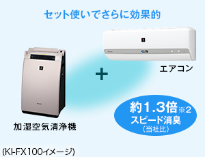 特長 | KC-F70 | 加湿空気清浄機/空気清浄機：シャープ