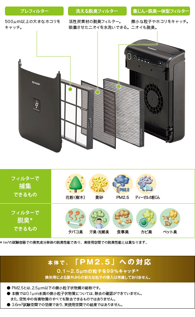 IGHCF153つのフィルター