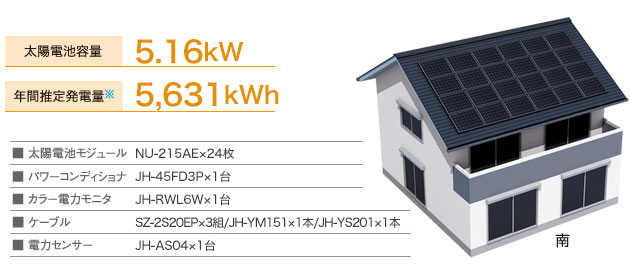 太陽電池容量 5.16kW／年間推定発電量※ 5,631kWh