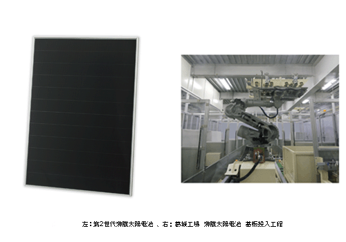 左：第2世代薄膜太陽電池、右：葛城工場　薄膜太陽電池　基板投入工程