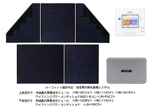 ルーフィット設計対応 住宅用太陽光発電システム　上段左から　多結晶太陽電池モジュール ＜ND-061LW＞ ＜ND-114CW＞ ＜ND-061RW＞　ワイドレンジパワーコンディショナ対応リモコン ＜JH-RWL2＞　下段左から　多結晶太陽電池モジュール ＜ND-160BW＞ ＜ND-114CW＞　ワイドレンジパワーコンディショナ ＜JH-M0C3＞