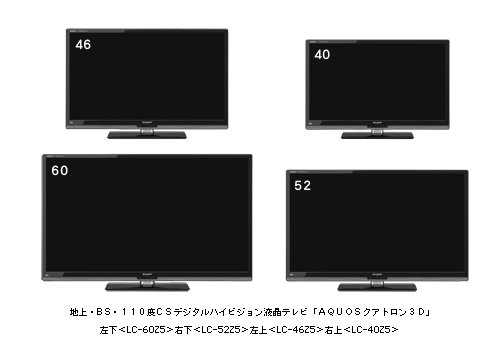地上・BS・110度CSデジタルハイビジョン液晶テレビ 「AQUOSクアトロン3D」左下<LC-60Z5>　右下<LC-52Z5>　左上<LC-46Z5>　右上<LC-40Z5>
