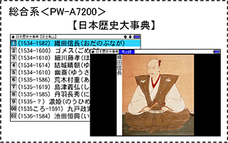 総合系＜PW-A7200＞【日本歴史大事典】