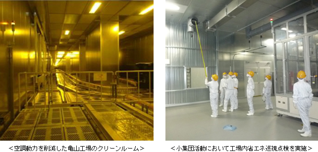 空調動力を削減した亀山工場のクリーンルーム/
小集団活動において工場内省エネ巡視点検を実施