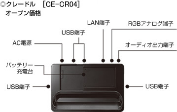 �N���[�h���@CE-CR04�@�I�[�v�����i