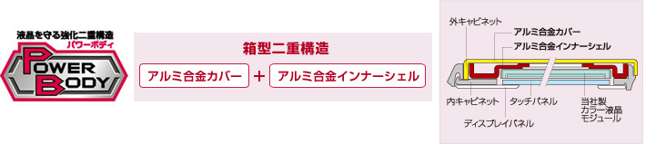 �p���[�{�f�B�̍\��