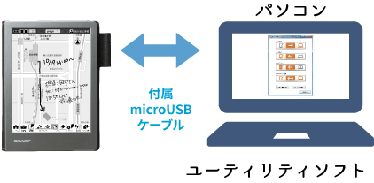 付属microUSBケーブル　パソコン　ユーティリティソフト