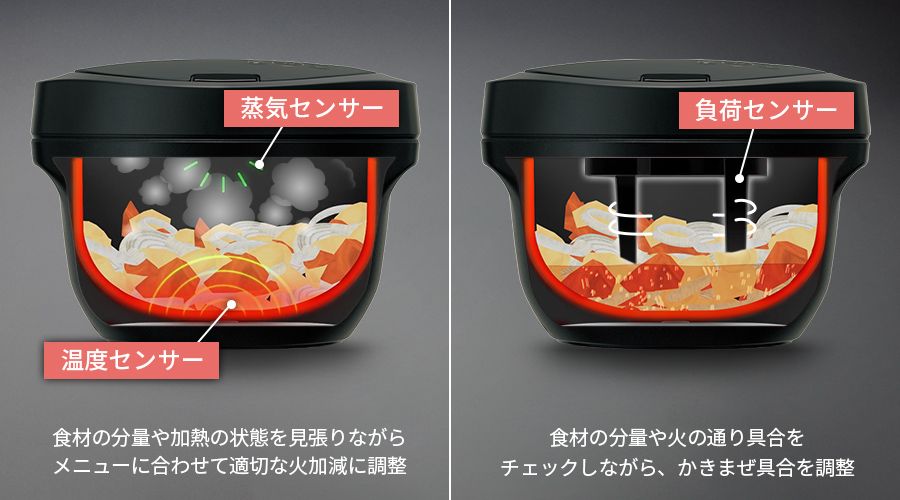 蒸気センサーと温度センサーが、食材の分量や加熱の状態を見張りながら火加減を調整。負荷センサーが、食材の分量や火の通り具合をチェックしながら、かきまぜ具合を調整。