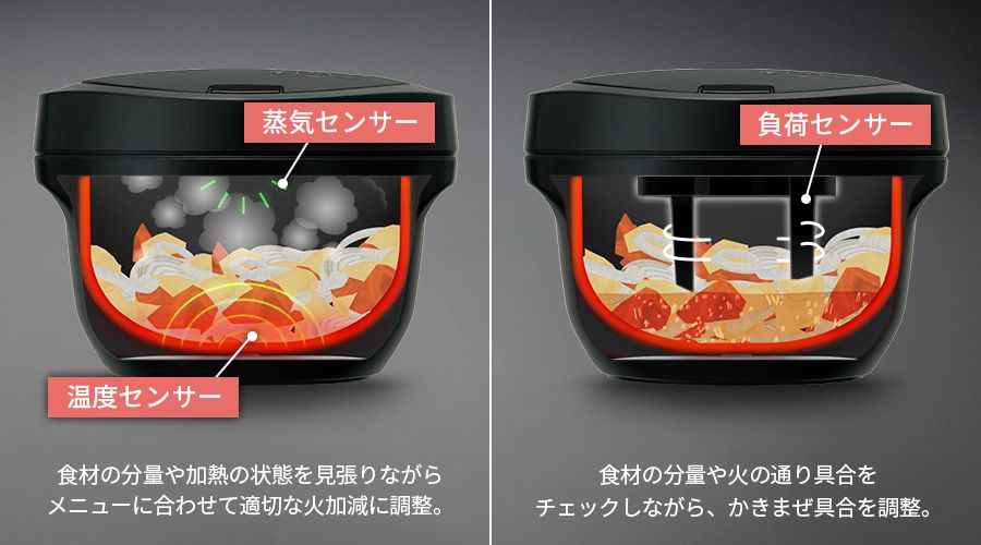 蒸気センサーと温度センサーが、食材の分量や加熱の状態を見張りながら火加減を調整。負荷センサーが、食材の分量や火の通り具合をチェックしながら、かきまぜ具合を調整。