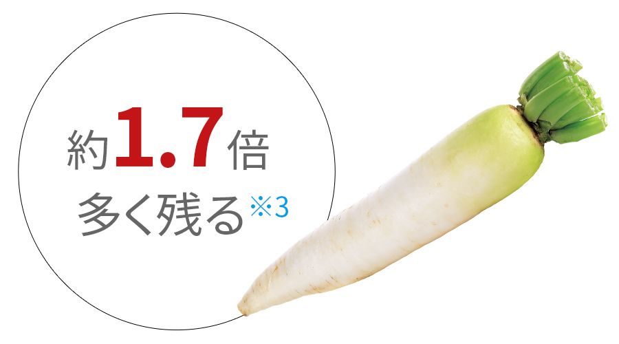 約1.7倍多く残る