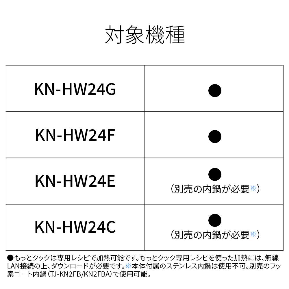 対応機種表の写真:KN-HW24G/HW24F/HW24E（別売の内鍋が必要）/HW24C（別売の内鍋が必要）