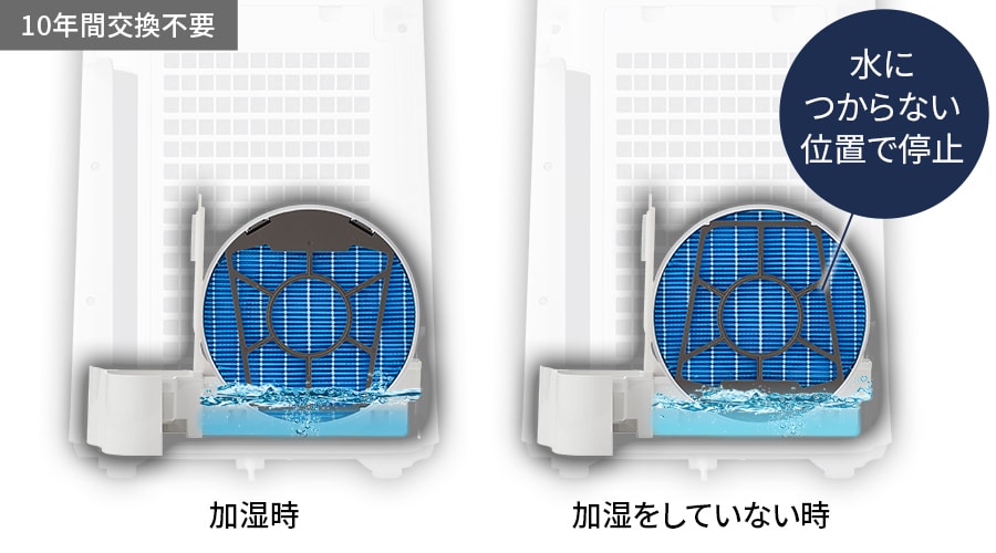 加湿時と加湿していない時の加湿フィルター停止位置を比較した写真