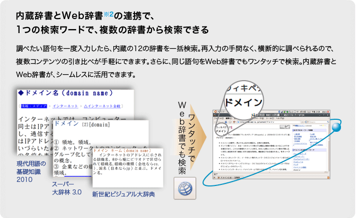 �����}�F����������Web������2�̘A�g�ŁA1�̌������[�h�ŁA�����̎������猟���ł���