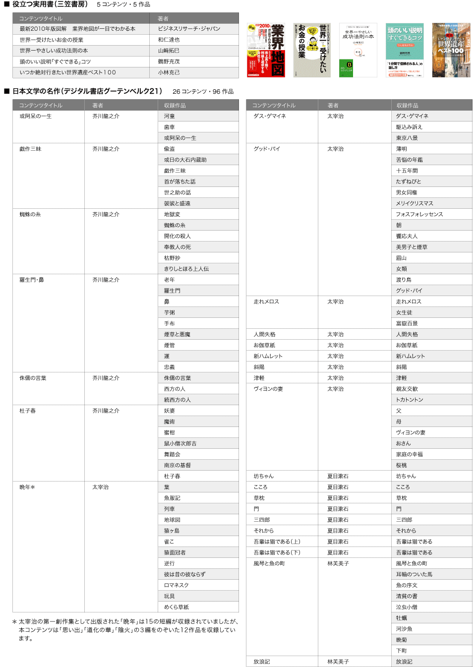 �����d�q�u�b�N�R���e���c�ꗗ