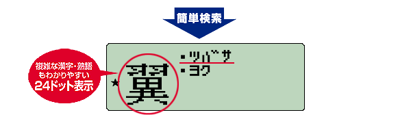 �ȒP�����B���G�Ȋ����E�n����킩��₷���A24�h�b�g�\��