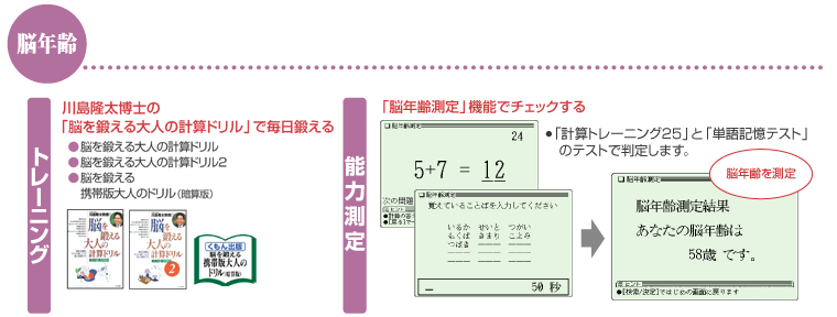 �쓇�������m�́u�]��b�����l�̌v�Z�h�����v�Ŗ����b���遜�]��b�����l�̌v�Z�h����
���]��b�����l�̌v�Z�h����2���]��b����g�єő�l�̃h�����i�ÎZ�Łj