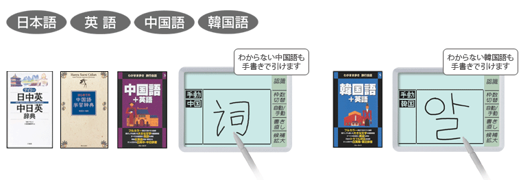 �ǂ߂Ȃ��u������v�u�؍���v�������Ĉ�����