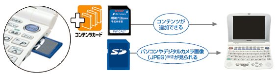 �C���[�W�F�R���e���c�J�[�h��ǉ�