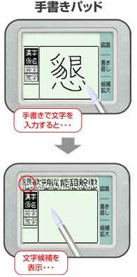 �菑���p�b�h�̓��͗�P