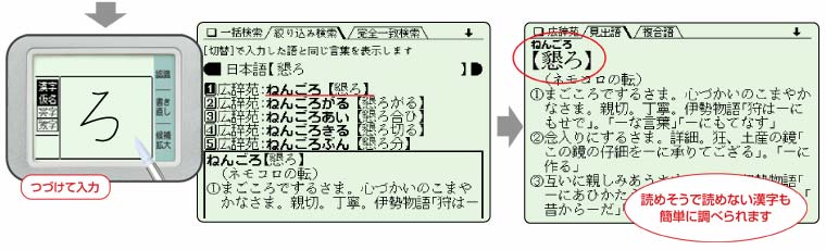 �菑���p�b�h�̓��͗�Q