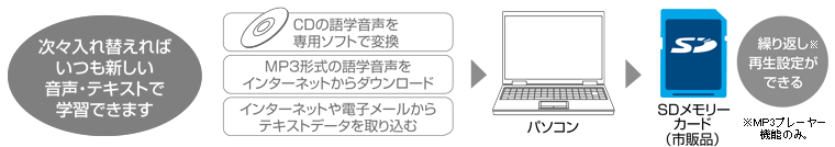 ���X����ւ���΂����V���������E�e�L�X�g�Ŋw�K�ł��܂�