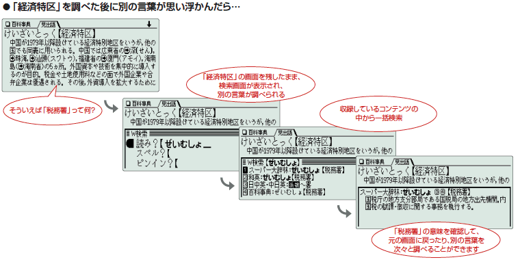 �u�o�ϓ���v�𒲂ׂ���ɕʂ̌��t���v�������񂾂�c