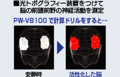 ʐ^@g|OtB[uā@]̑OO̐_o𑪒