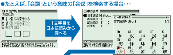 �Ⴆ�΁u��c�v�Ƃ����Ӗ��̕�������������ꍇ...1�����ڂ���{��ǂ݂��璲�ׂ�