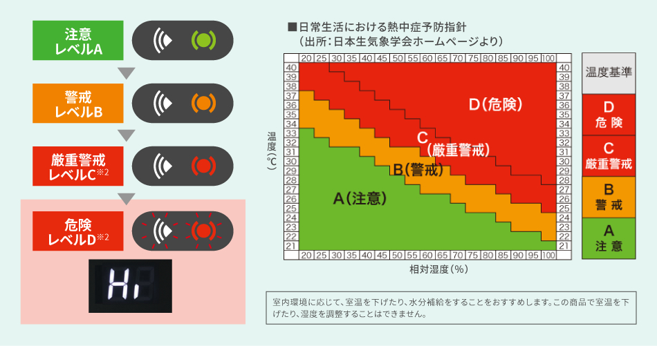 日常生活における熱中症予防指針