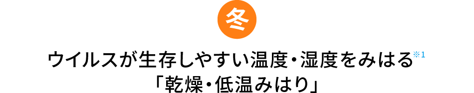 （冬）ウイルスが生存しやすい温度・湿度をみはる※1「乾燥・低温みはり」