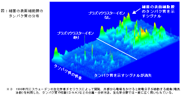 �׋ۂ̕\�ʍזE���̃^���p�N���̕���