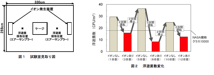 ���V�ےጸ���ʂ̌���