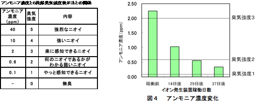 �A�����j�A�Z�x�ጸ���ʂ̌���