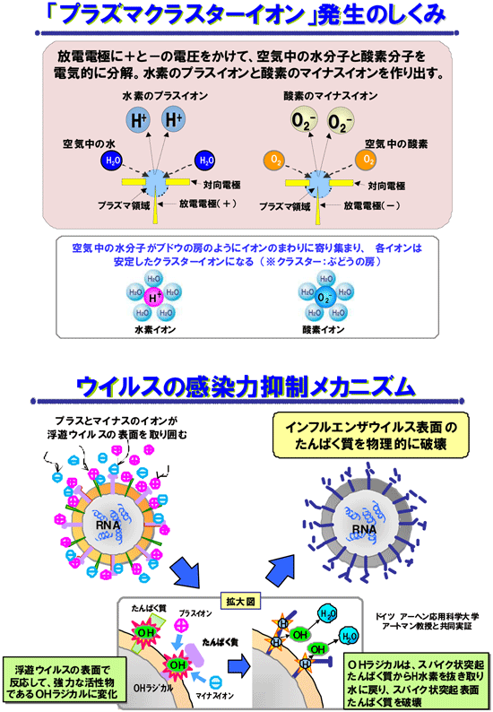 �v���Y�}�N���X�^�[�Z�p�ɂ���