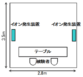 �������̃��C�A�E�g