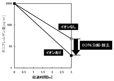 ���V�_�j�A�����Q���̕����E������