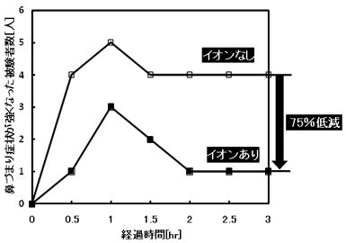 �A�����M�[���@��QOL�����[�ɂ��@�Â܂�Ǐ󂪋����Ȃ����l��