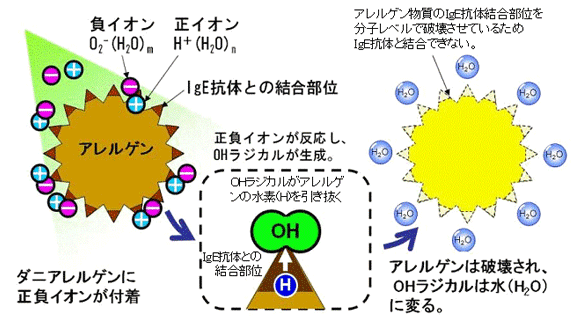 �A�����M�[���@��QOL�����[�ɂ��@�Â܂�Ǐ󂪋����Ȃ����l��