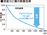 ���V�J�r�ۏ��ې��\