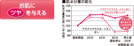 �����Ƀc����^����