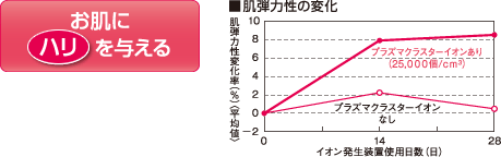 �����Ƀn����^����