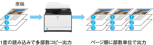 効率化｜仕分けを効率化する電子ソート機能