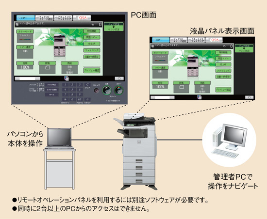 PCに本体のパネルを表示してリモート操作 リモートオペレーションパネル
