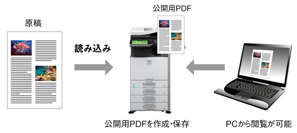 パソコンからファイルを確認可能にするPC閲覧用PDF作成機能