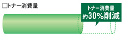 トナー消費量