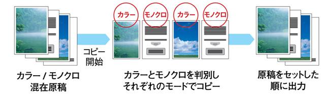 カラーとモノクロ原稿を自動で判別