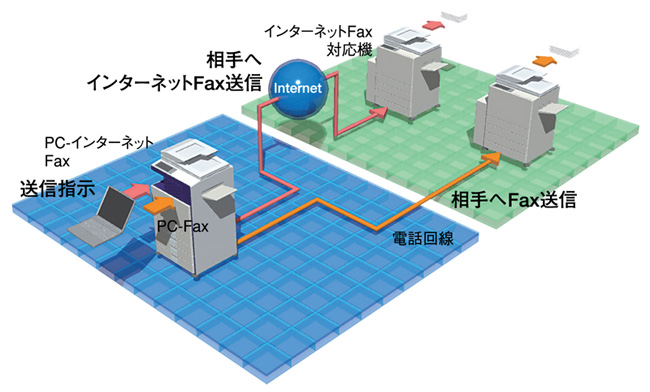 パソコンから直接送信 PC-Fax / PC-インターネットFax送信